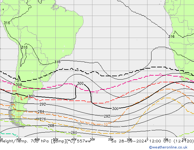 Hoogte/Temp. 700 hPa 557ww za 28.09.2024 12 UTC