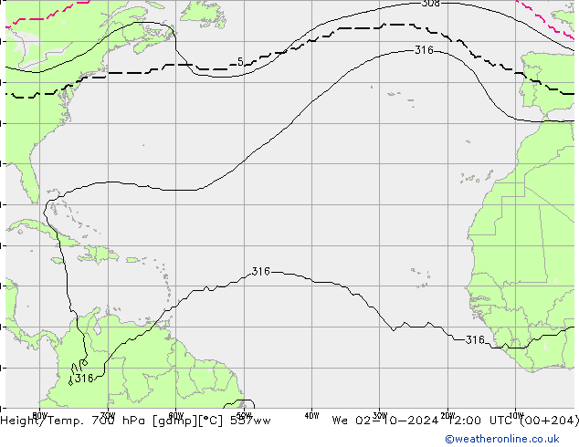 Yükseklik/Sıc. 700 hPa 557ww Çar 02.10.2024 12 UTC