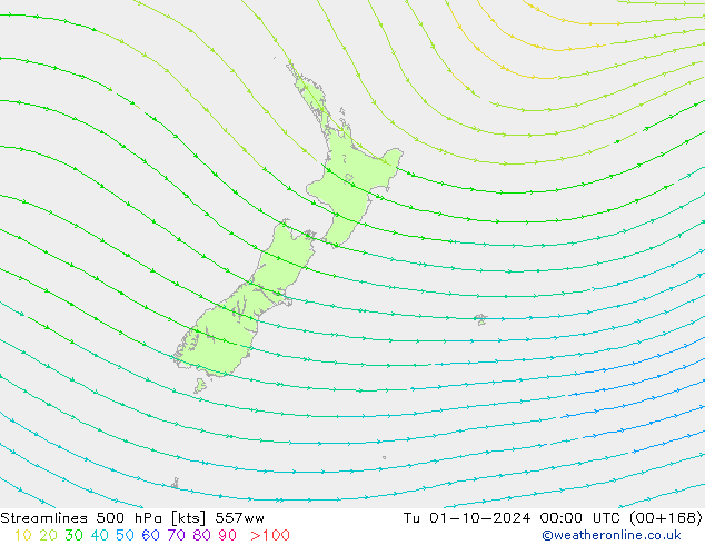 Linea di flusso 500 hPa 557ww mar 01.10.2024 00 UTC