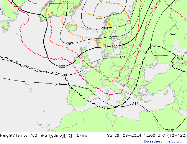 Géop./Temp. 700 hPa 557ww dim 29.09.2024 12 UTC