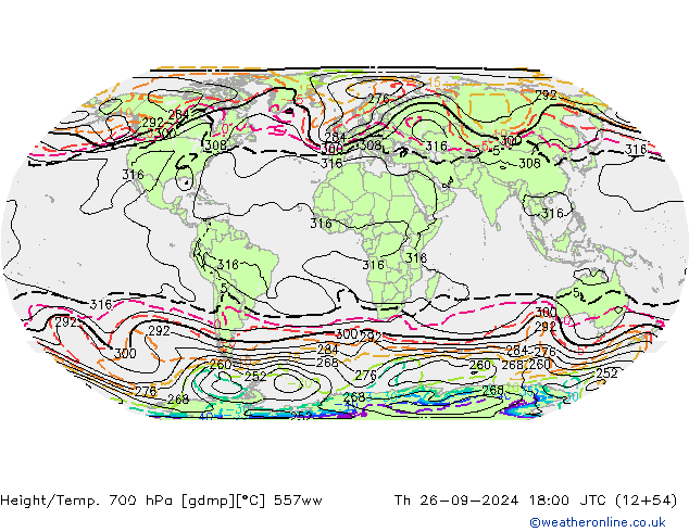 Height/Temp. 700 hPa 557ww czw. 26.09.2024 18 UTC