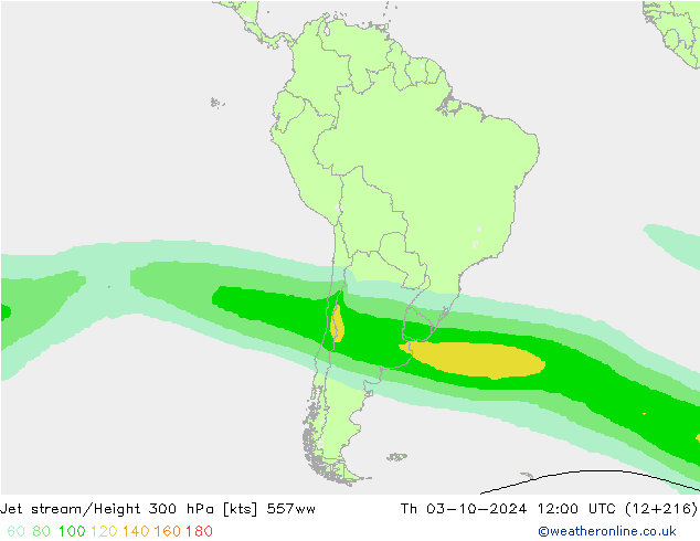 джет 557ww чт 03.10.2024 12 UTC