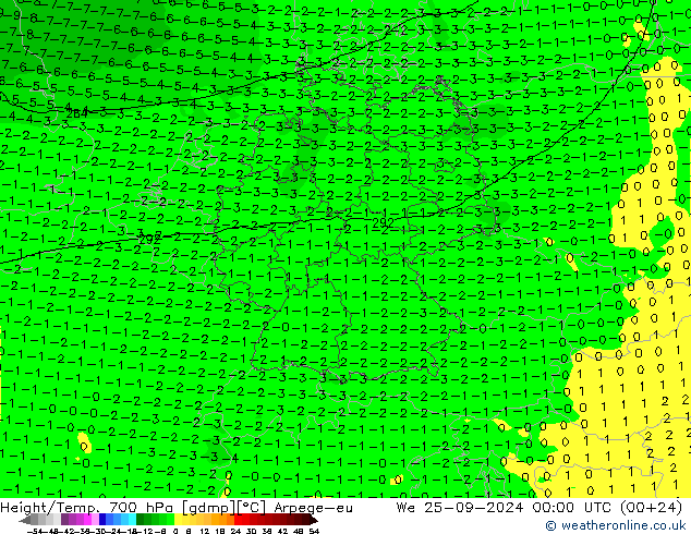 Height/Temp. 700 hPa Arpege-eu mer 25.09.2024 00 UTC