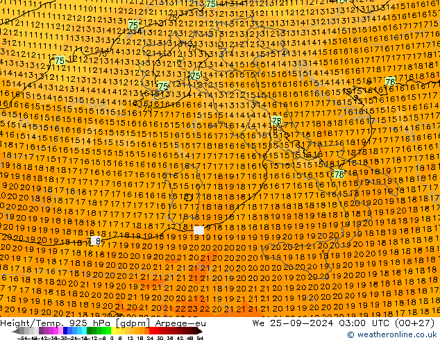 Yükseklik/Sıc. 925 hPa Arpege-eu Çar 25.09.2024 03 UTC