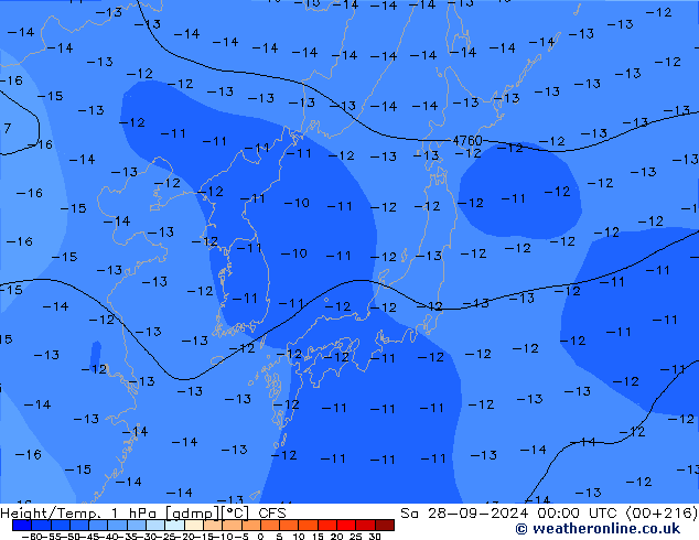 Height/Temp. 1 hPa CFS so. 28.09.2024 00 UTC