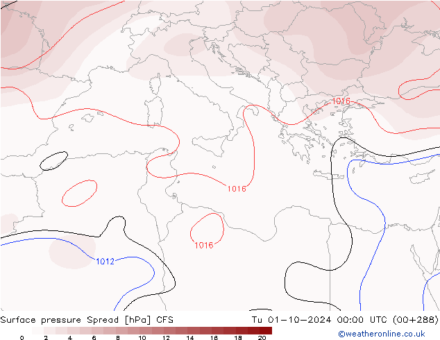     Spread CFS  01.10.2024 00 UTC