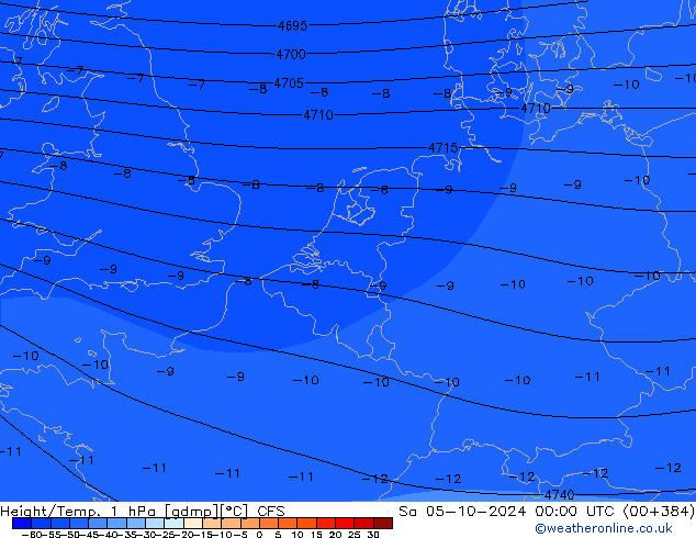 Height/Temp. 1 hPa CFS Sa 05.10.2024 00 UTC