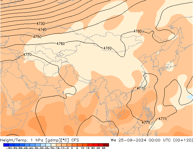 Height/Temp. 1 hPa CFS śro. 25.09.2024 00 UTC