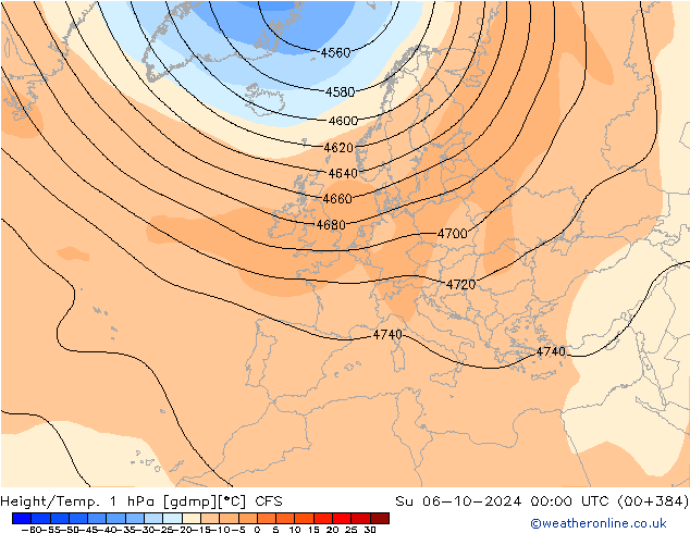 Height/Temp. 1 hPa CFS nie. 06.10.2024 00 UTC