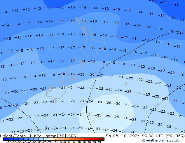 Geop./Temp. 1 hPa CFS sáb 05.10.2024 00 UTC