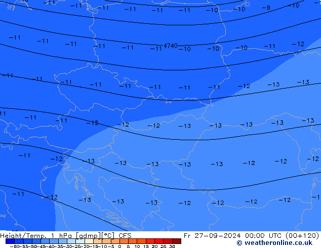 Height/Temp. 1 hPa CFS ven 27.09.2024 00 UTC