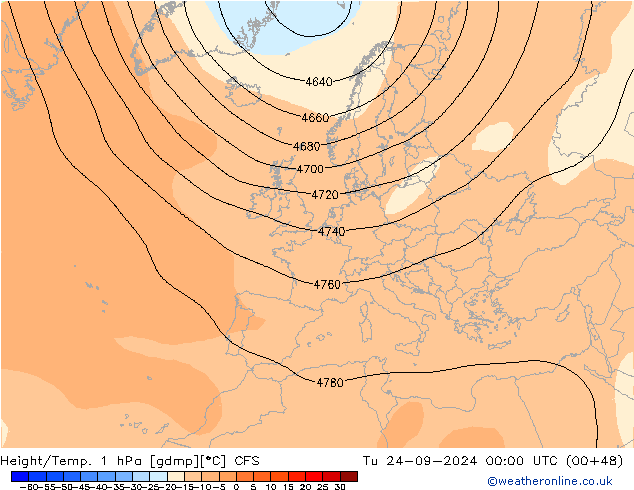 Height/Temp. 1 hPa CFS mar 24.09.2024 00 UTC