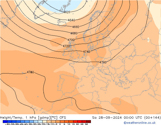 Height/Temp. 1 hPa CFS  28.09.2024 00 UTC