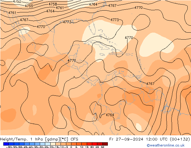 Height/Temp. 1 hPa CFS ven 27.09.2024 12 UTC