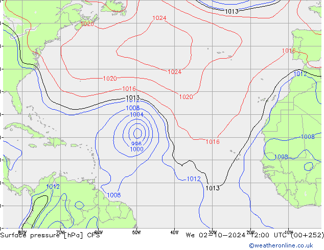 pressão do solo CFS Qua 02.10.2024 12 UTC