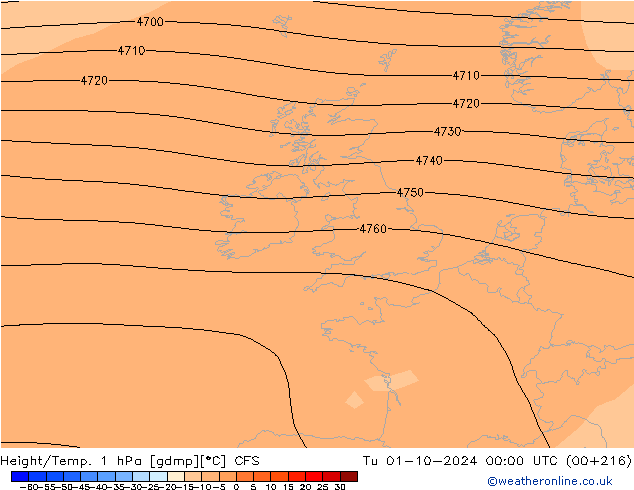 Height/Temp. 1 hPa CFS Tu 01.10.2024 00 UTC