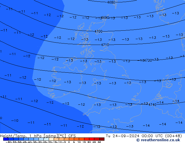 Height/Temp. 1 hPa CFS mar 24.09.2024 00 UTC