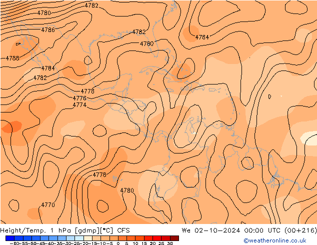 Yükseklik/Sıc. 1 hPa CFS Çar 02.10.2024 00 UTC