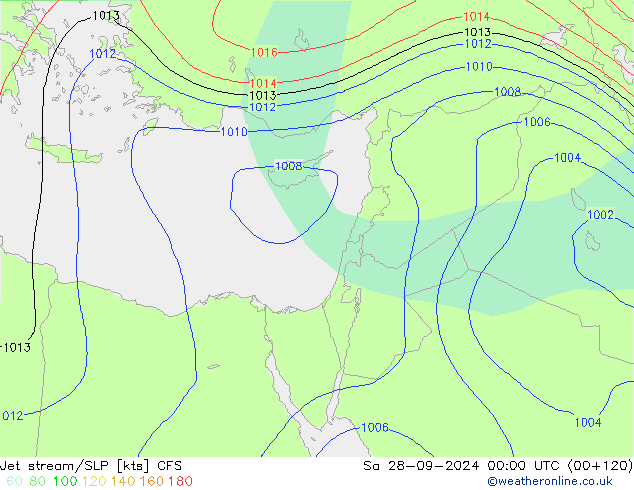 Straalstroom/SLP CFS za 28.09.2024 00 UTC