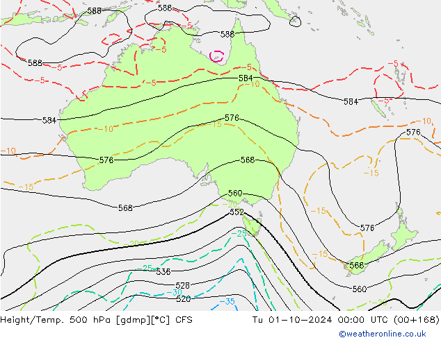 Height/Temp. 500 hPa CFS Di 01.10.2024 00 UTC