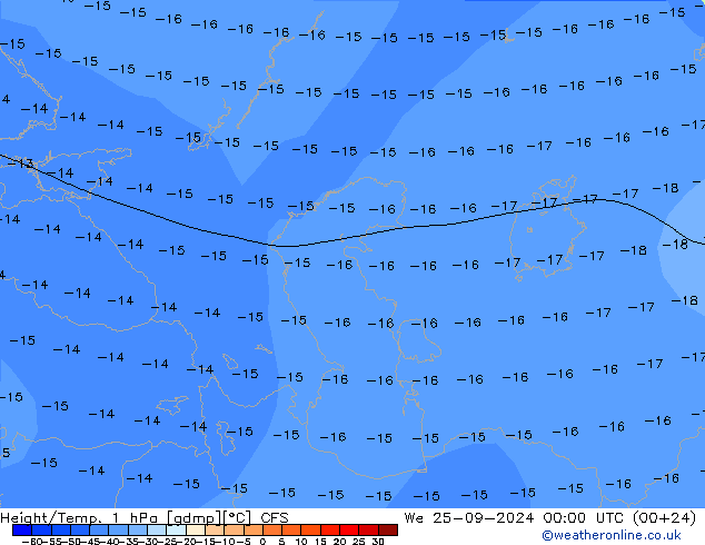 Height/Temp. 1 hPa CFS St 25.09.2024 00 UTC