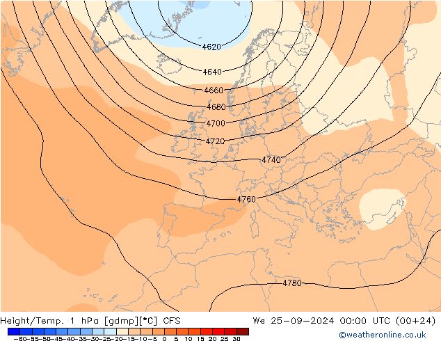 Height/Temp. 1 hPa CFS Mi 25.09.2024 00 UTC