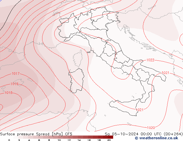 Luchtdruk op zeeniveau Spread CFS za 05.10.2024 00 UTC