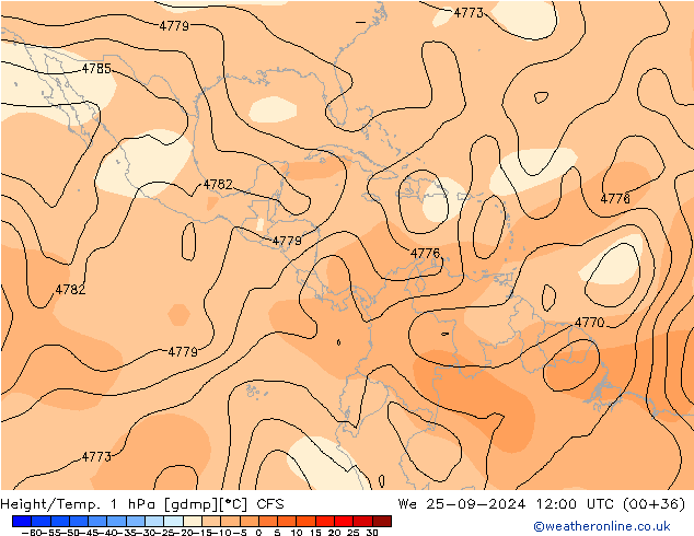 Height/Temp. 1 hPa CFS  25.09.2024 12 UTC