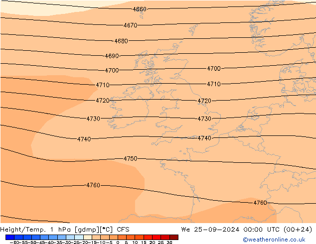 Height/Temp. 1 hPa CFS Mi 25.09.2024 00 UTC