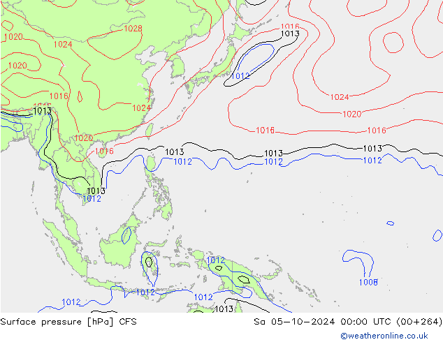      CFS  05.10.2024 00 UTC