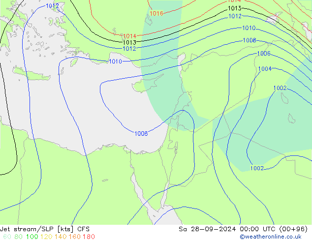 Corriente en chorro CFS sáb 28.09.2024 00 UTC