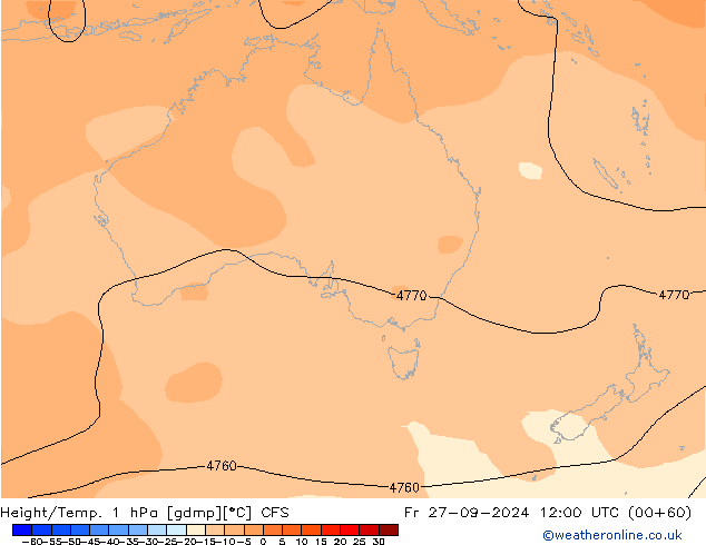 Height/Temp. 1 hPa CFS Fr 27.09.2024 12 UTC