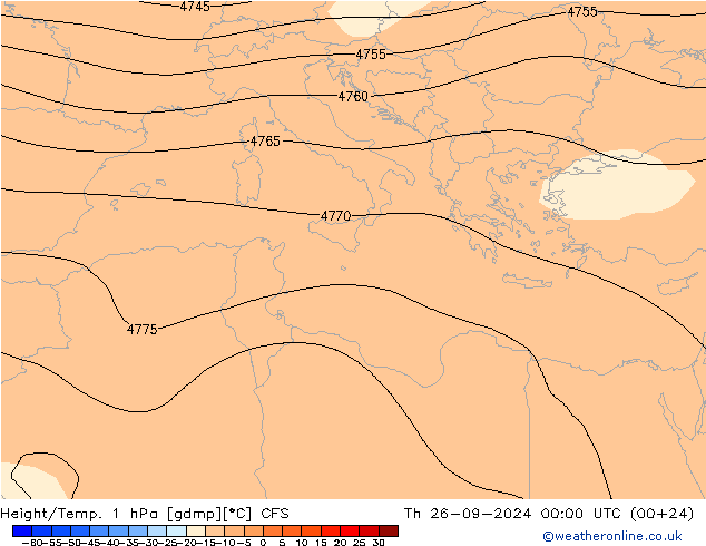 Height/Temp. 1 hPa CFS Th 26.09.2024 00 UTC