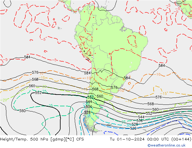 Hoogte/Temp. 500 hPa CFS di 01.10.2024 00 UTC