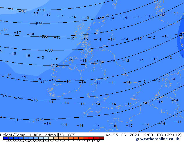 Height/Temp. 1 hPa CFS śro. 25.09.2024 12 UTC