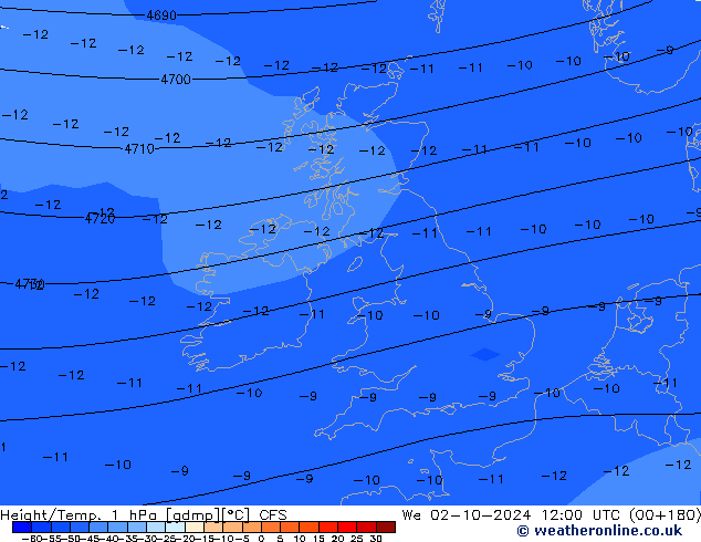 Height/Temp. 1 hPa CFS śro. 02.10.2024 12 UTC