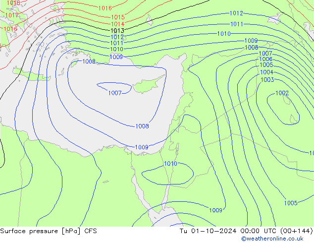 Presión superficial CFS mar 01.10.2024 00 UTC