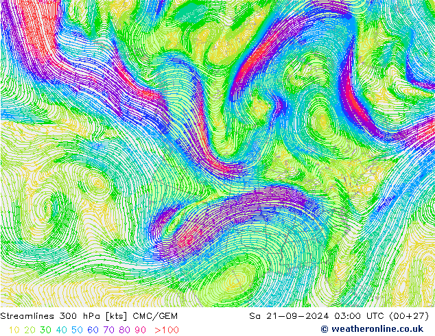 Rüzgar 300 hPa CMC/GEM Cts 21.09.2024 03 UTC