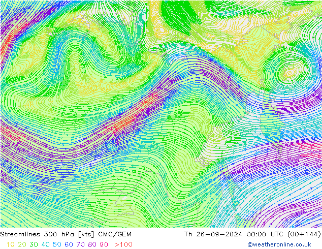 Linha de corrente 300 hPa CMC/GEM Qui 26.09.2024 00 UTC