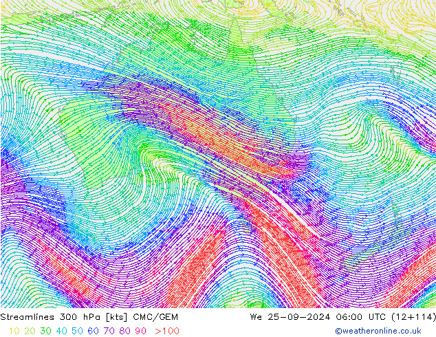 Stromlinien 300 hPa CMC/GEM Mi 25.09.2024 06 UTC