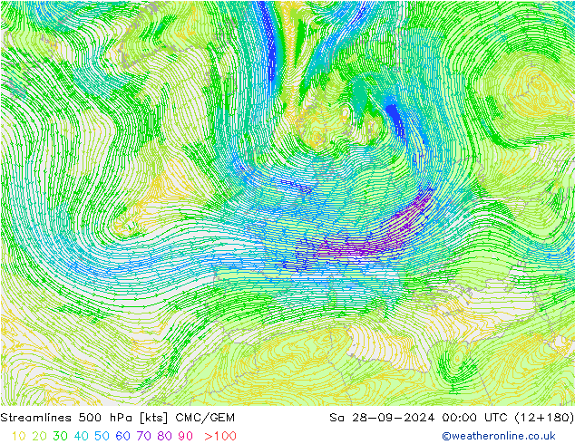 Línea de corriente 500 hPa CMC/GEM sáb 28.09.2024 00 UTC