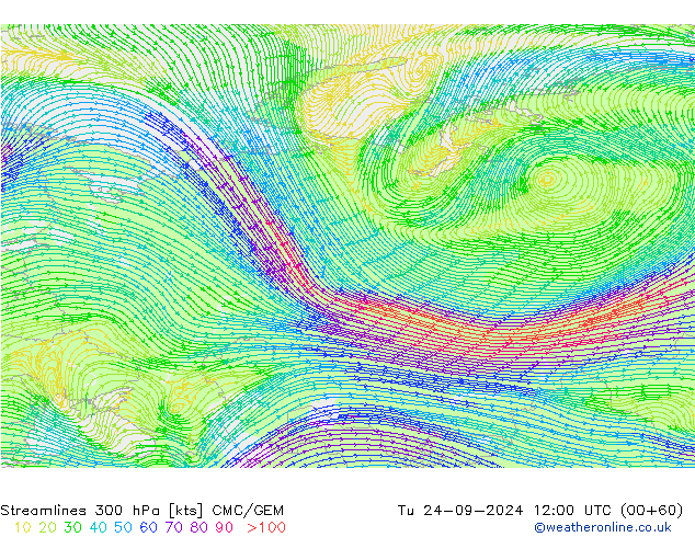 Linea di flusso 300 hPa CMC/GEM mar 24.09.2024 12 UTC