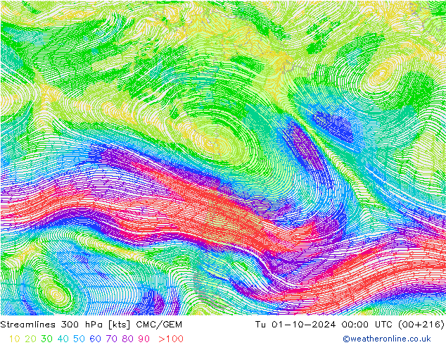 Linha de corrente 300 hPa CMC/GEM Ter 01.10.2024 00 UTC