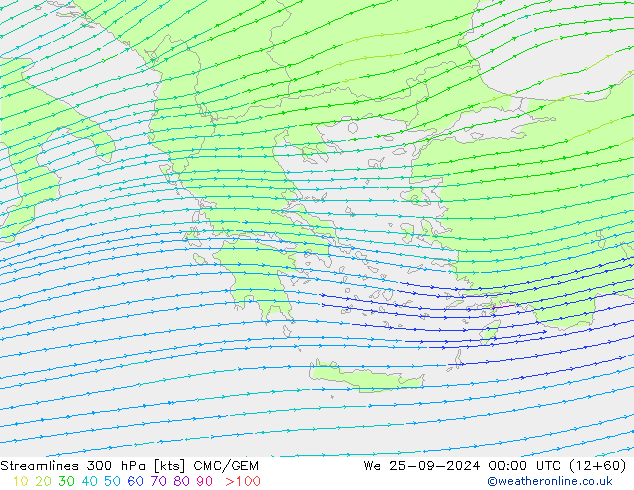 Rüzgar 300 hPa CMC/GEM Çar 25.09.2024 00 UTC