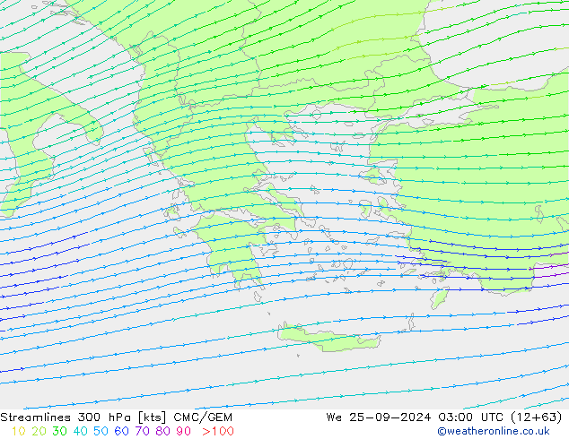 Linha de corrente 300 hPa CMC/GEM Qua 25.09.2024 03 UTC