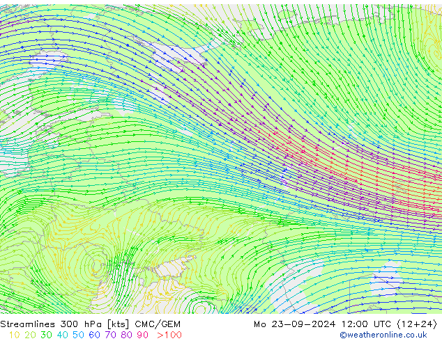 Línea de corriente 300 hPa CMC/GEM lun 23.09.2024 12 UTC