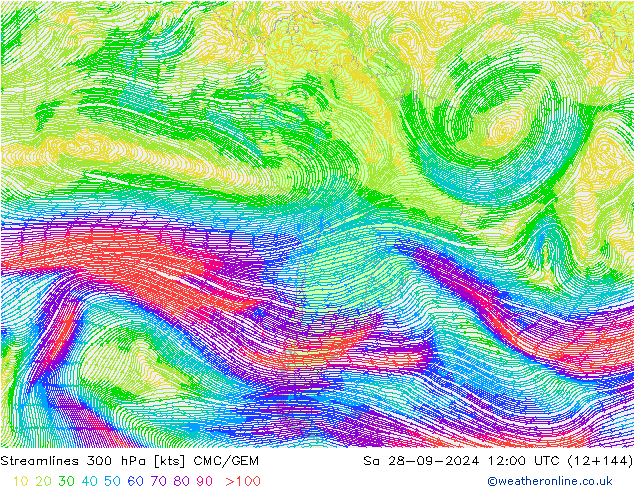 Streamlines 300 hPa CMC/GEM Sa 28.09.2024 12 UTC