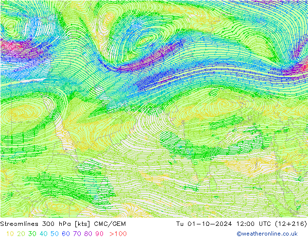 Streamlines 300 hPa CMC/GEM Tu 01.10.2024 12 UTC