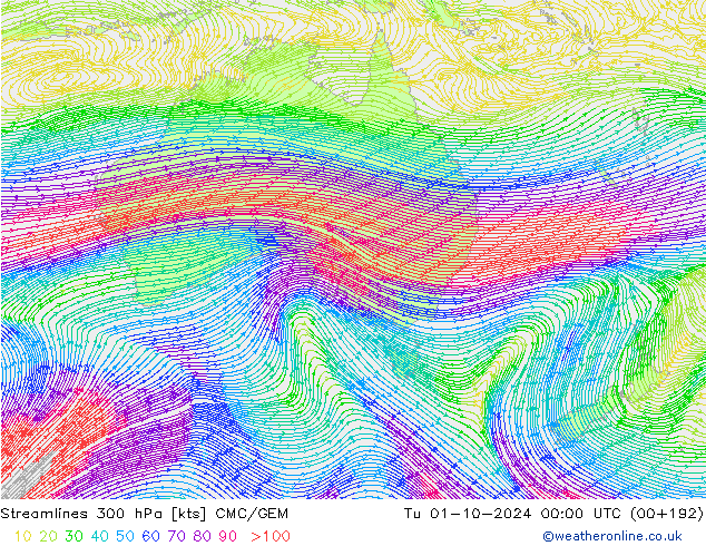 Ligne de courant 300 hPa CMC/GEM mar 01.10.2024 00 UTC