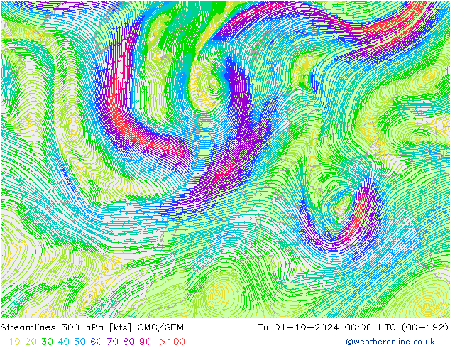 Ligne de courant 300 hPa CMC/GEM mar 01.10.2024 00 UTC